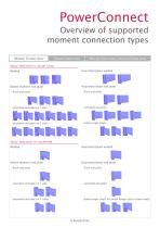 PowerConnect - Moment connections