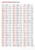 Räder und Rollen Seriennummenverzeichnis-2