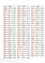 Räder und Rollen Seriennummenverzeichnis-3