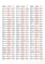 Räder und Rollen Seriennummenverzeichnis-4