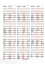 Räder und Rollen Seriennummenverzeichnis-5