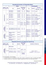 Doppelblechkontrollen und Blechdickensensoren_Übersicht-4