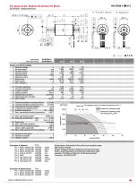 EC4Pole 3047