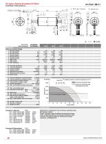 EC4Pole 3064