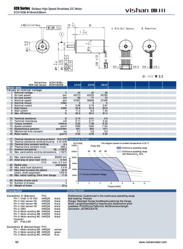 ECH Series ECH1636