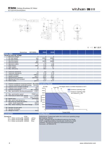 Slotless BLDC motor- EC SERIES