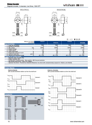 Vishan Encoder