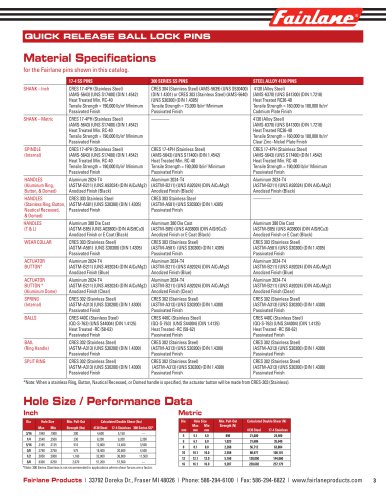 Pin Material Specifications