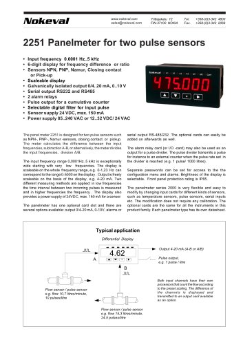 2251 Panelmeter