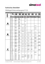 31 51 06 - Technical Data Sheet - FT 33 - DE - 2
