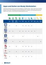 Schnelle Gestaltung von Etiketten und Schildern mit Brady Workstation-4