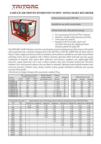 Tritorc Hydrotest Pump