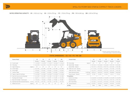 SMALL PLATFORM SKID STEER & COMPACT TRACK LOADERS