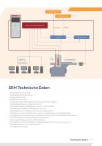 SRM 100 - 7