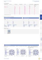 Axialventilatoren Hauptkatalog FE2owlet-ECblue - 10