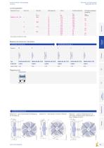 Axialventilatoren Hauptkatalog FE2owlet-ECblue - 14