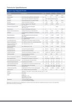 Datenblatt 6246 - 2
