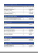 Wägeindikatoren MiNexx® M und MiNexx® L-12