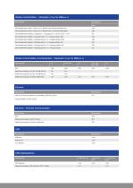 Wägeindikatoren MiNexx® M und MiNexx® L-9
