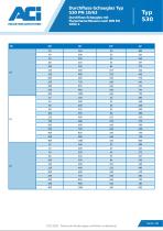 Durchfluss-Schauglas Typ 530 PN 10/63-2