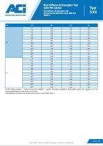 Durchfluss-Schauglas Typ 530 PN 10/63-3
