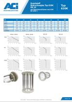 Kunststoff Rohrschauglas Typ 620K PN 10-2