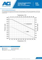 Lange Schauglasplatten nach DIN 7081-6