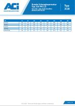 Runde Schauglasarmatur Typ 318 PN 2,5-2