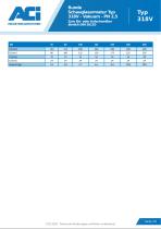 Runde Schauglasarmatur Typ 318V - Vakuum - PN 2,5-2