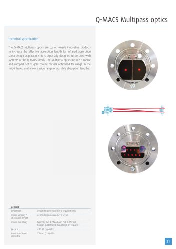 Q-MACS Multipass optics