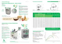 Pasteurisatoren P 50 - 1000-5