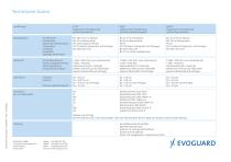 Pumpen-6