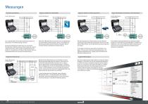 Dynamic MotorAnalyzer Online Monitoring an Elektromotoren-5