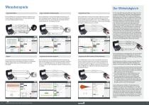 EncoderAnalyzer Winkelgeberprüfgeräte - 4