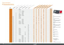 GLP2-BASIC - 5