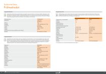 GLP2-BASIC - 6