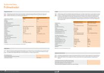 GLP2-BASIC - 7