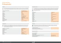 GLP2-BASIC - 8