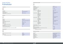 MotorAnalyzer1-5