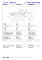 Drehsstrom-Spindelmotoren QcaVm - 7