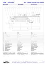 Frequenzumrichter Drehstrommotor MTES - 9