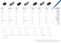 Elektrospindeln für 3&5 Achs- und Roboteranwendungen - 4