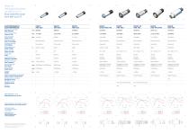 Elektrospindeln für die Bearbeitung von Metall & Composites - 2