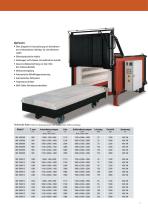Öfen für Keramik und Glas - 5