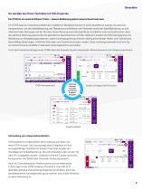 SmartLink Mapper (SLM) für die Plattformen MTS, OneAdvisor und SmartOTDR *-3