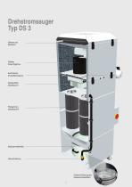 Drehstromsauger Typ DS 3: - 2