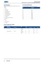 SISTO_Katalog für Industrie- und Gebäudetechnik_DE-14