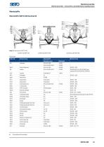 SISTO_Katalog für Industrie- und Gebäudetechnik_DE-15