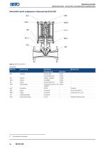 SISTO_Katalog für Industrie- und Gebäudetechnik_DE-16