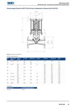 SISTO_Katalog für Industrie- und Gebäudetechnik_DE-23